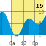 north shore, Kujulik Bay tide chart for Saturday, July 15, 2023