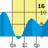 north shore, Kujulik Bay tide chart for Sunday, July 16, 2023