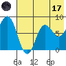 north shore, Kujulik Bay tide chart for Monday, July 17, 2023