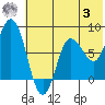 north shore, Kujulik Bay tide chart for Monday, July 3, 2023