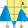 north shore, Kujulik Bay tide chart for Thursday, July 6, 2023