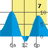 north shore, Kujulik Bay tide chart for Friday, July 7, 2023