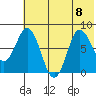 north shore, Kujulik Bay tide chart for Saturday, July 8, 2023