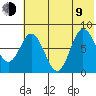 north shore, Kujulik Bay tide chart for Sunday, July 9, 2023