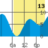 north shore, Kujulik Bay tide chart for Sunday, August 13, 2023