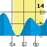 north shore, Kujulik Bay tide chart for Monday, August 14, 2023