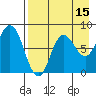 north shore, Kujulik Bay tide chart for Tuesday, August 15, 2023