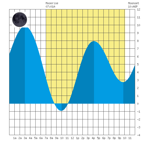 north shore, Kujulik Bay tide chart for Wednesday, August 16, 2023