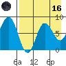 north shore, Kujulik Bay tide chart for Wednesday, August 16, 2023