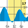 north shore, Kujulik Bay tide chart for Thursday, August 17, 2023