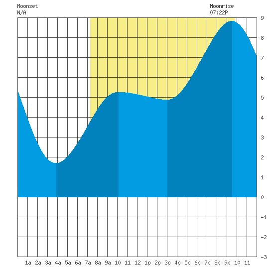north shore, Kujulik Bay tide chart for Friday, August 25, 2023