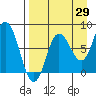 north shore, Kujulik Bay tide chart for Tuesday, August 29, 2023
