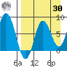 north shore, Kujulik Bay tide chart for Wednesday, August 30, 2023
