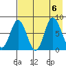 north shore, Kujulik Bay tide chart for Sunday, August 6, 2023