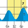 north shore, Kujulik Bay tide chart for Monday, August 7, 2023