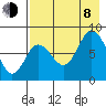 north shore, Kujulik Bay tide chart for Tuesday, August 8, 2023