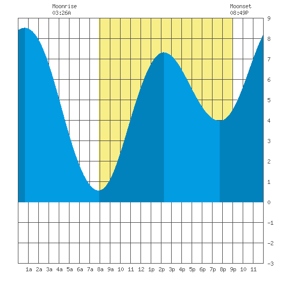 north shore, Kujulik Bay tide chart for Monday, September 11, 2023