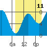 north shore, Kujulik Bay tide chart for Monday, September 11, 2023