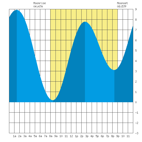 north shore, Kujulik Bay tide chart for Tuesday, September 12, 2023