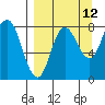 north shore, Kujulik Bay tide chart for Tuesday, September 12, 2023