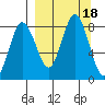 north shore, Kujulik Bay tide chart for Monday, September 18, 2023