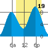 north shore, Kujulik Bay tide chart for Tuesday, September 19, 2023