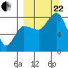 north shore, Kujulik Bay tide chart for Friday, September 22, 2023