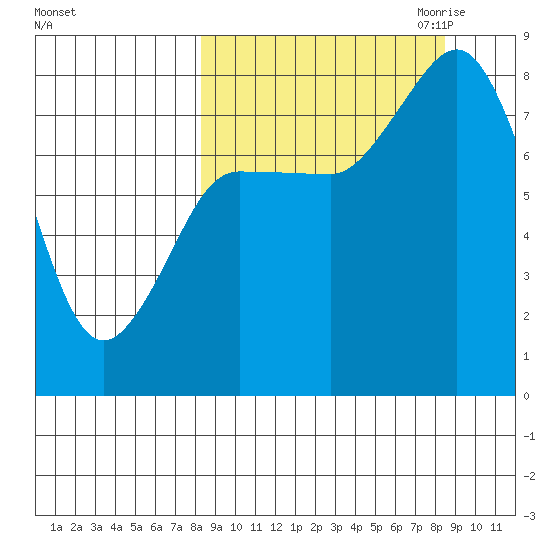 north shore, Kujulik Bay tide chart for Saturday, September 23, 2023