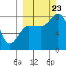 north shore, Kujulik Bay tide chart for Saturday, September 23, 2023