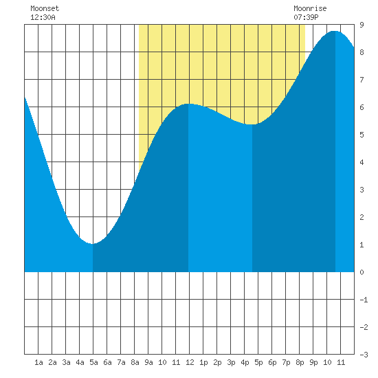 north shore, Kujulik Bay tide chart for Sunday, September 24, 2023