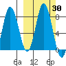 north shore, Kujulik Bay tide chart for Saturday, September 30, 2023