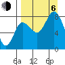 north shore, Kujulik Bay tide chart for Wednesday, September 6, 2023