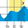 north shore, Kujulik Bay tide chart for Thursday, September 7, 2023
