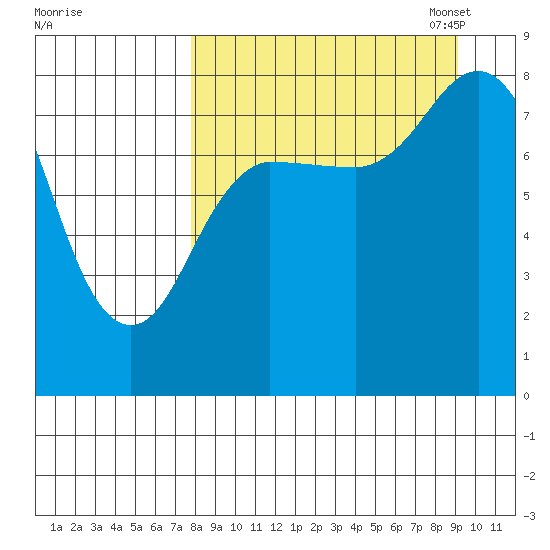 north shore, Kujulik Bay tide chart for Friday, September 8, 2023