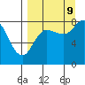north shore, Kujulik Bay tide chart for Saturday, September 9, 2023
