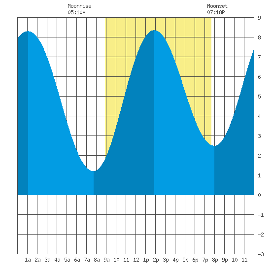 north shore, Kujulik Bay tide chart for Wednesday, October 11, 2023