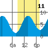 north shore, Kujulik Bay tide chart for Wednesday, October 11, 2023