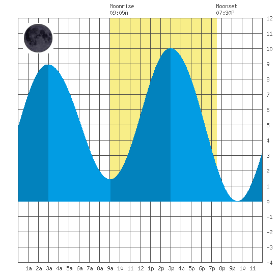 north shore, Kujulik Bay tide chart for Saturday, October 14, 2023