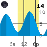 north shore, Kujulik Bay tide chart for Saturday, October 14, 2023
