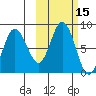 north shore, Kujulik Bay tide chart for Sunday, October 15, 2023