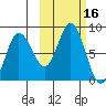 north shore, Kujulik Bay tide chart for Monday, October 16, 2023