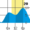 north shore, Kujulik Bay tide chart for Friday, October 20, 2023
