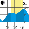 north shore, Kujulik Bay tide chart for Saturday, October 21, 2023