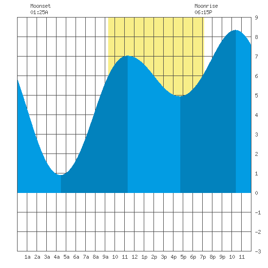 north shore, Kujulik Bay tide chart for Monday, October 23, 2023