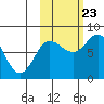 north shore, Kujulik Bay tide chart for Monday, October 23, 2023