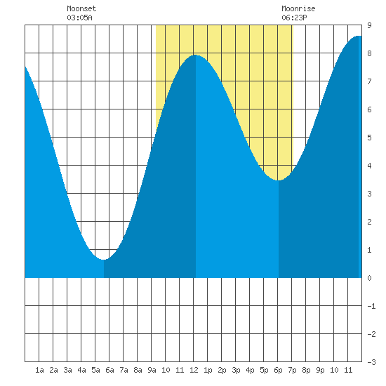 north shore, Kujulik Bay tide chart for Tuesday, October 24, 2023