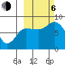 north shore, Kujulik Bay tide chart for Friday, October 6, 2023