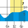 north shore, Kujulik Bay tide chart for Saturday, October 7, 2023