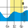north shore, Kujulik Bay tide chart for Sunday, October 8, 2023