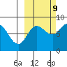 north shore, Kujulik Bay tide chart for Monday, October 9, 2023